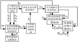 一种带功率因数校正的开关磁阻电机速度控制系统