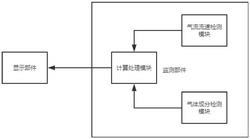 一种基于大数据的排放量化监测系统