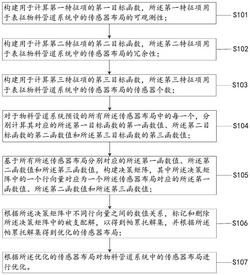 传感器布局优化方法及电子设备