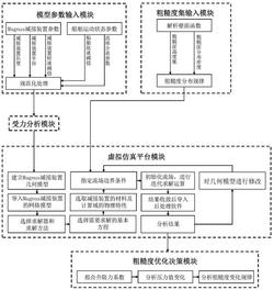 一种船用Magnus减摇装置粗糙度优化系统