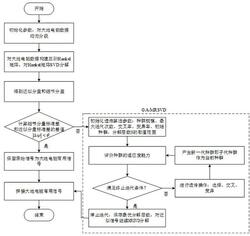 一种基于多分辨率奇异值分解的大地电磁信噪分离方法及系统