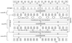 基于深度学习的政务领域知识图谱自动化构建方法和装置