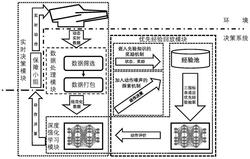 基于深度强化学习的舰载机保障作业人员调度方法