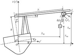 一种考虑绳长时变的船用起重机动力学建模方法