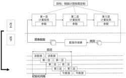 一种基于FPGA的对抗攻击防御系统及方法