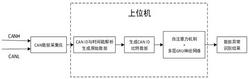 一种车载CAN总线数据异常检测识别方法