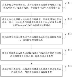 齿轮箱的故障识别方法、装置、设备及存储介质