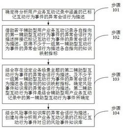 一种应用于业务用户大数据的信息防窃取方法及系统