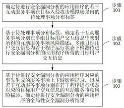 一种基于云计算的APP安全漏洞分析方法及服务器