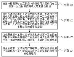 一种基于人工智能的数字化医疗信息防护方法及存储介质