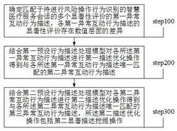 一种针对智慧医疗服务的大数据风险识别方法及存储介质