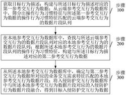 基于大数据的入侵防护数据处理方法及大数据服务器