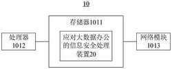 一种应对大数据办公的信息安全处理方法及存储介质