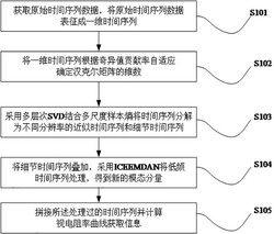 一种电磁时间序列数据的去噪方法及系统