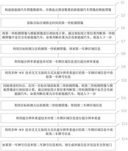 一种面向智慧城市的新能源汽车异常停放大数据检测方法