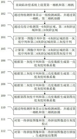 一种多相机拍摄屏体的图像拼接方法及相关装置