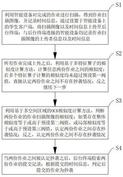 一种基于区块链的智慧教育作业大数据防抄袭方法与系统