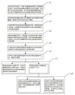 一种面向视频直播社交大数据的区块链数据隐私保护方法