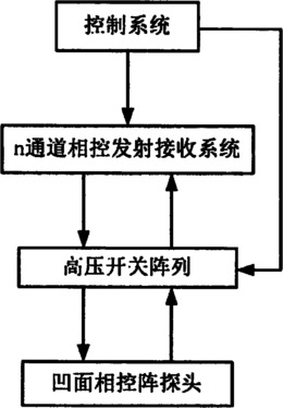 一种管材或棒材超声相控阵在线检测系统及检测方法