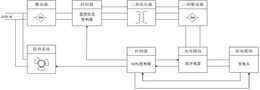 便携式电火花震源及其控制方法