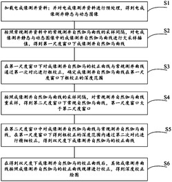 基于双尺度相关对比的自动深度校正方法及系统