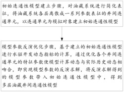 一种多层油藏井间连通性模型建立方法及系统