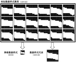 基于相似数据样式聚类的多点地质统计学建模方法