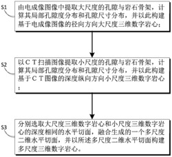 基于CT扫描图像与电成像图像融合构建多尺度数字岩心方法