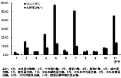 一种鹅血抗氧化水解物及其微胶囊的制备方法