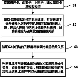 一种碳氧比测井钻井液侵入影响因素的校正方法及系统