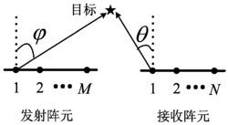 基于张量子空间和旋转不变的MIMO雷达角度估计算法