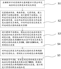 一种碳氧比测井计算剩余油饱和度的方法及系统