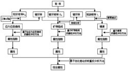 储气库盖层岩石的综合脆性评价方法