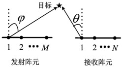 互耦条件下双基地MIMO雷达角度估算方法