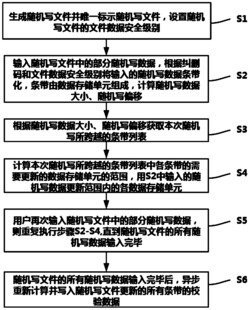 一种基于纠删码的随机写方法及系统