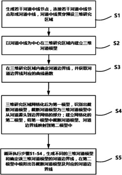 一种基于目标的非贯穿型河道建模方法及系统