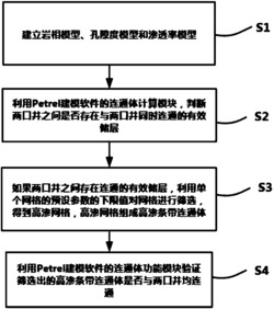 一种识别两口井间高渗条带的方法及系统