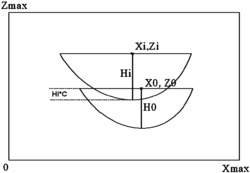 一种刻画河道不同切割方式的建模方法