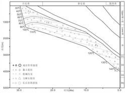 压实减孔量的定量预测方法