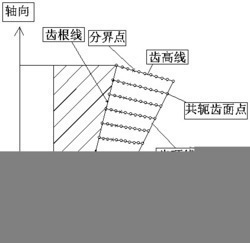 一种基于通用四轴数控机床与球头铣刀的螺旋锥齿轮加工方法