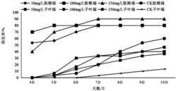 一种破除巨紫荆种子休眠的方法