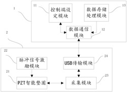 一种基于PZT的静态预应力监测装置与方法