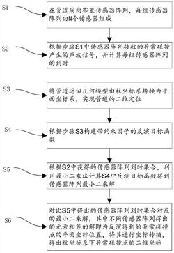 一种基于约束反演的管道异常碰撞二维定位方法及系统