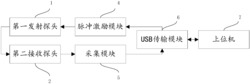 一种基于PZT的钢混结构胶结质量评价装置及方法