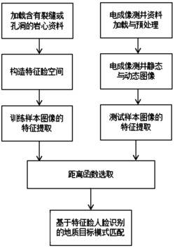 一种基于人脸识别的地质目标识别方法