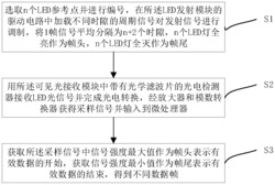 一种可见光通信装置及方法