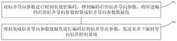 钻井导向参数的下传方法及设备