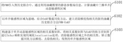 融合单井敏感性局域化的EnKF油藏辅助历史拟合方法