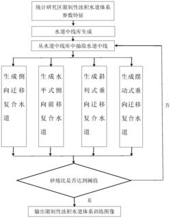 限制性深水浊积水道体系训练图像生成方法