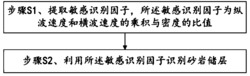 一种砂岩储层识别方法